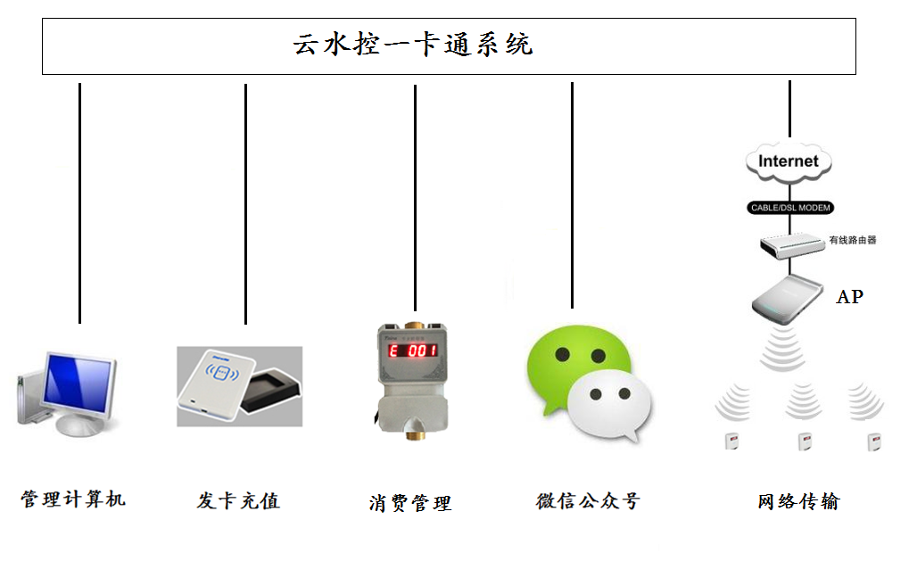 浴室无线水控机