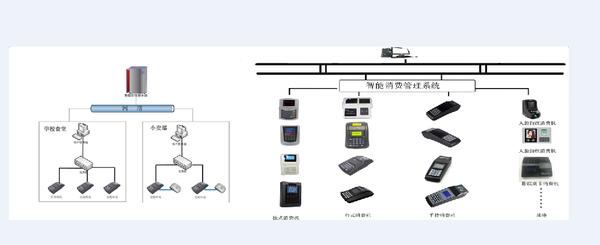 云消费系统