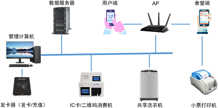 消费系统架构图